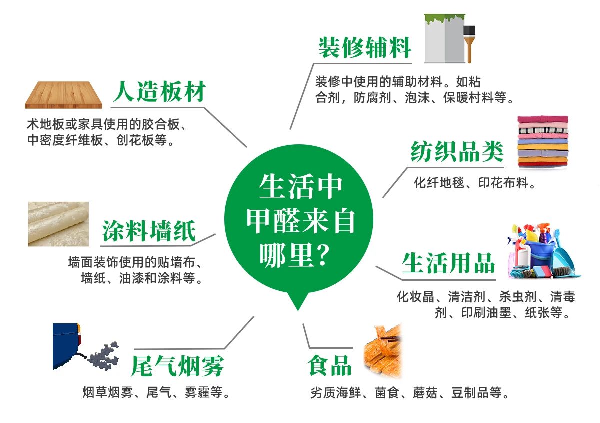 潔匠凈化·的凈工業(yè)除臭劑_除甲醛遍地是坑！細(xì)數(shù)五大亂象，謹(jǐn)防入坑！