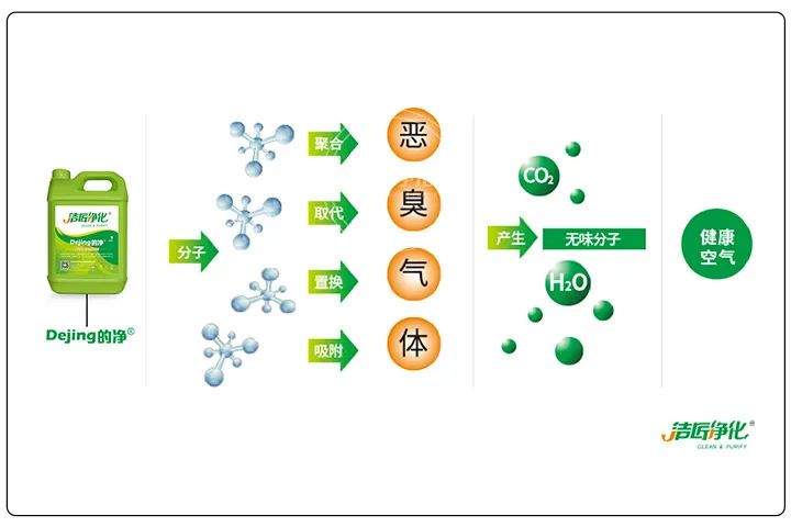 煅燒鋰渣廢氣異味大，科學除臭就找潔匠凈化