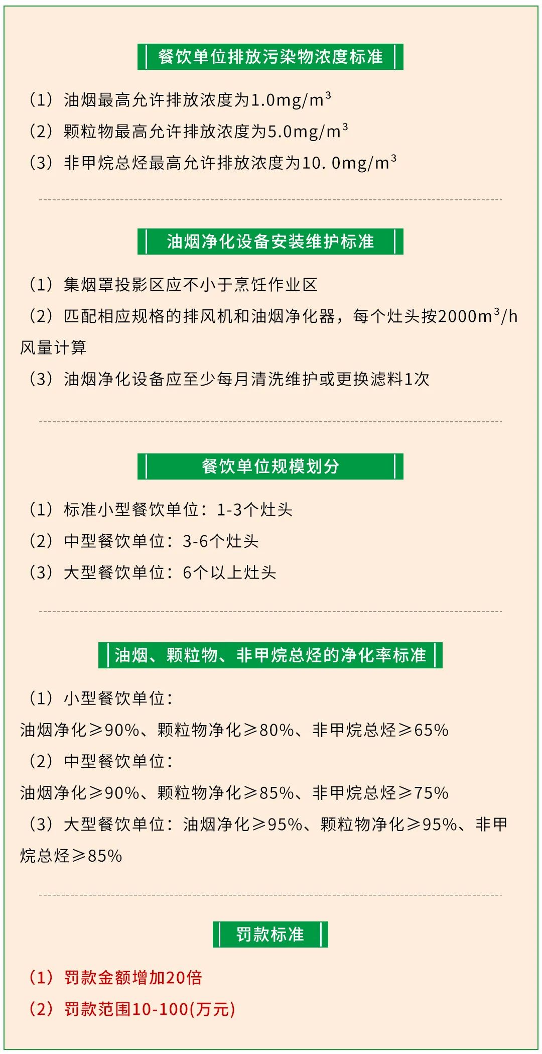 警惕餐飲油煙異味！北京執(zhí)行《排放標準》，最高罰款100萬！.jpg