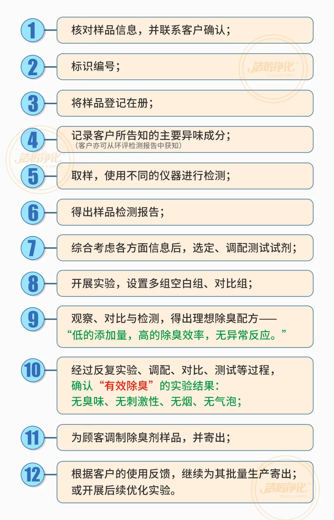  涉及多個行業(yè)！“揭秘”<a href='/' style='color: blue;' target='_blank'>工業(yè)除臭劑</a>是怎樣生產(chǎn)？帶你走進(jìn)實驗研發(fā)中心！.jpg