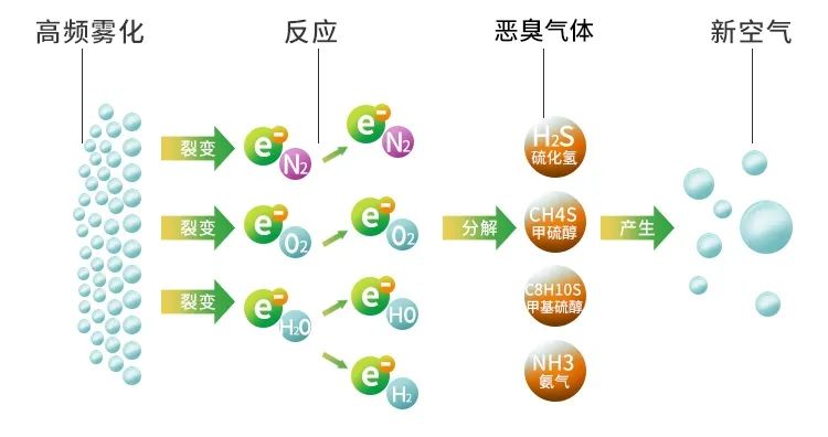 木質(zhì)建材、木質(zhì)家具制造業(yè)釋放大量臭味，的凈除臭劑快速分解除臭！.jpg