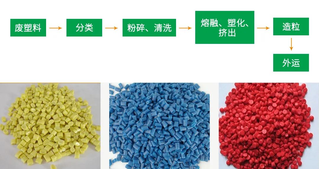 再生塑料造粒生產(chǎn)如何除臭？Dejing的凈除臭劑一站式解決方案！.jpg