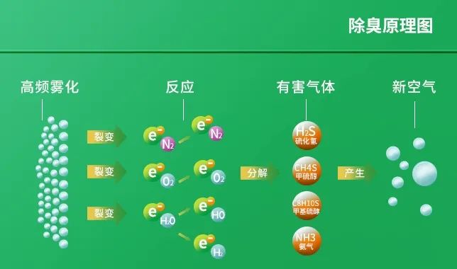 工業(yè)廢氣治理——Dejing的凈?除臭劑“吃掉”惡臭，“消化”危害！.jpg