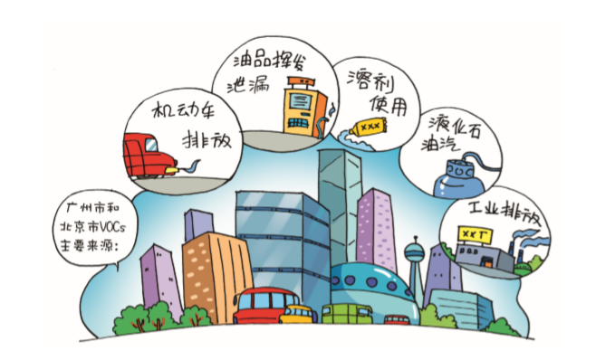 VOCs來源有哪些？.png