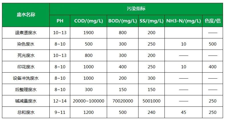 棉與化纖印染工業(yè)的污染物來(lái)源、異味解決方案.jpg