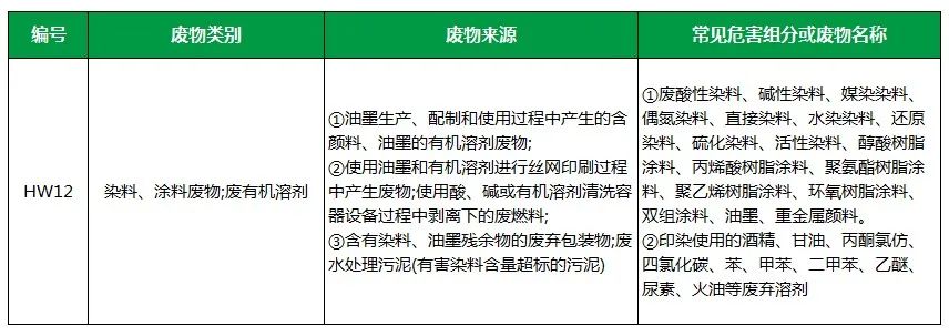 棉與化纖印染工業(yè)的污染物來(lái)源、異味解決方案.jpg