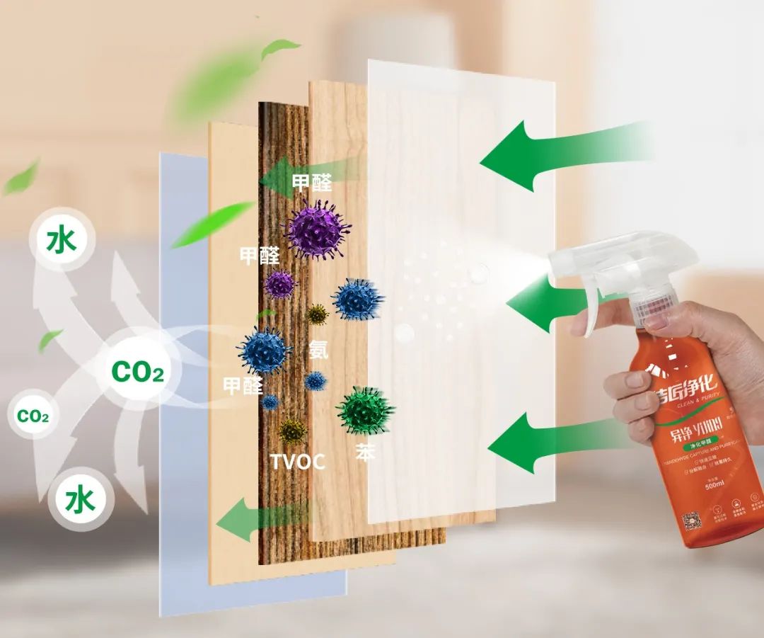 空調(diào)、寵物...細(xì)分應(yīng)用領(lǐng)域，異凈除味劑專注你的家居健康呼吸！.jpg