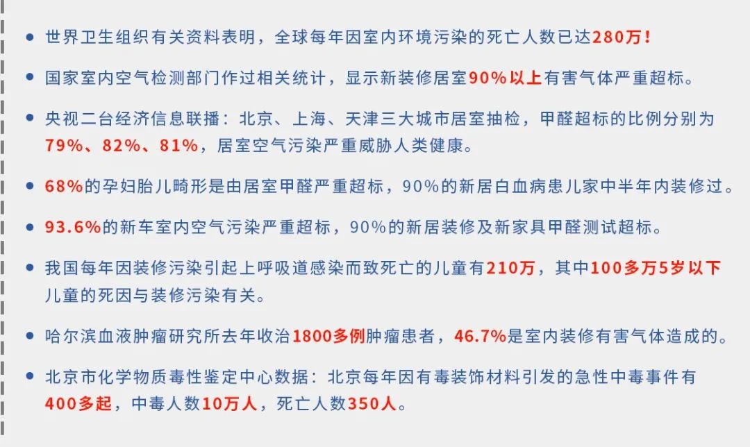 驚！室內(nèi)空氣污染現(xiàn)狀有多嚴(yán)重？.jpg