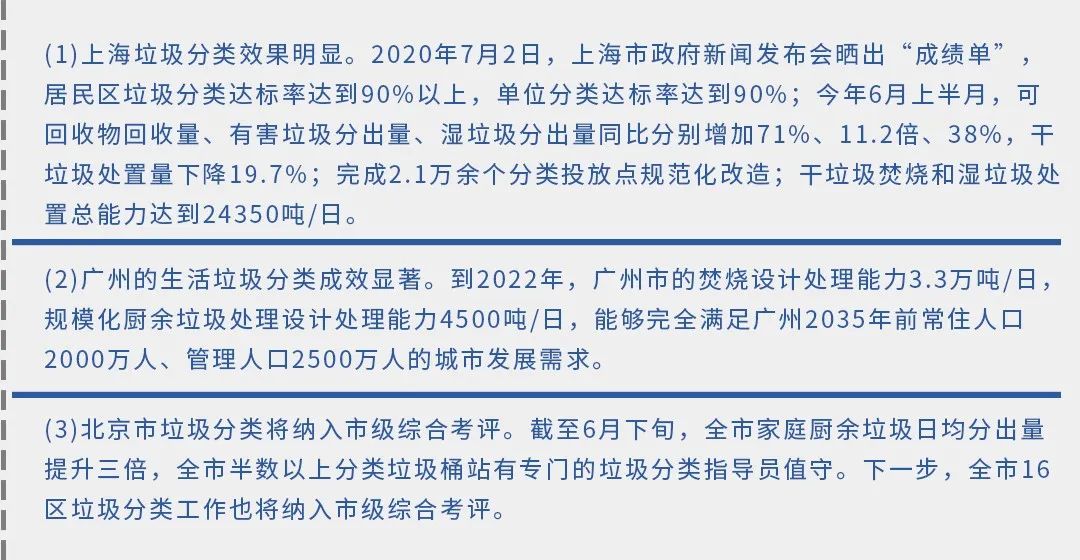 垃圾分類新時尚，垃圾焚燒和濕垃圾處理需求凸顯.jpg