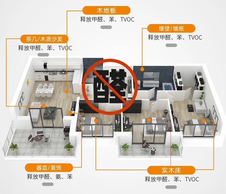 除甲醛遍地是坑！細(xì)數(shù)五大亂象，謹(jǐn)防入坑！